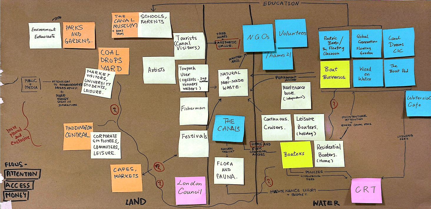 A wall of research notes about the lived experience of London canal communities